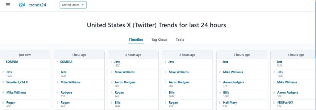 trends24