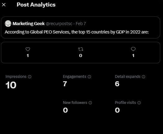 twitter thread post analytics