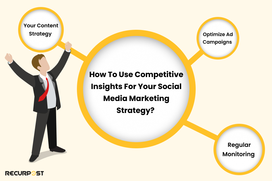 Use Competitive Insights for Your Social Media Marketing Strategy