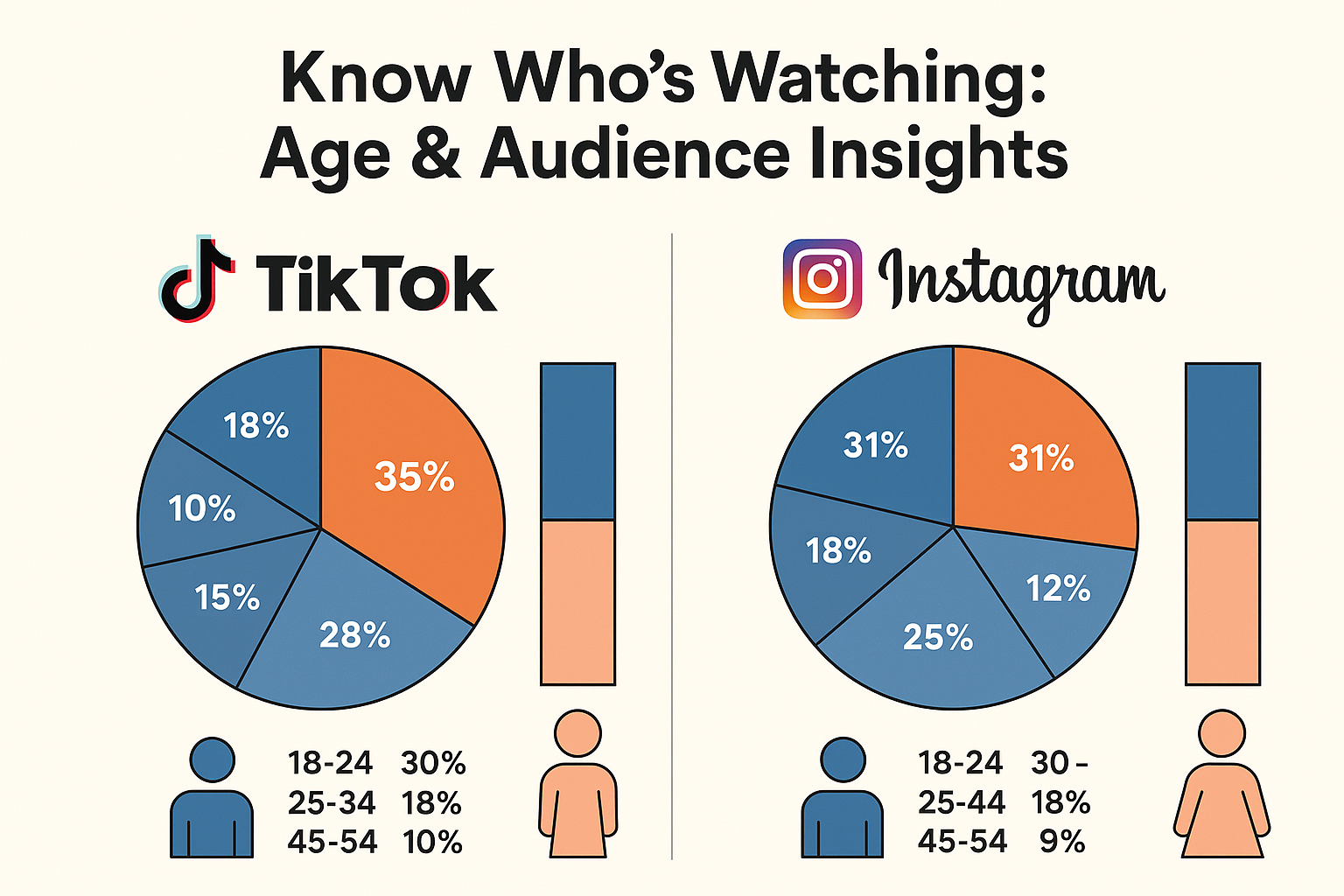 Audience Demographics