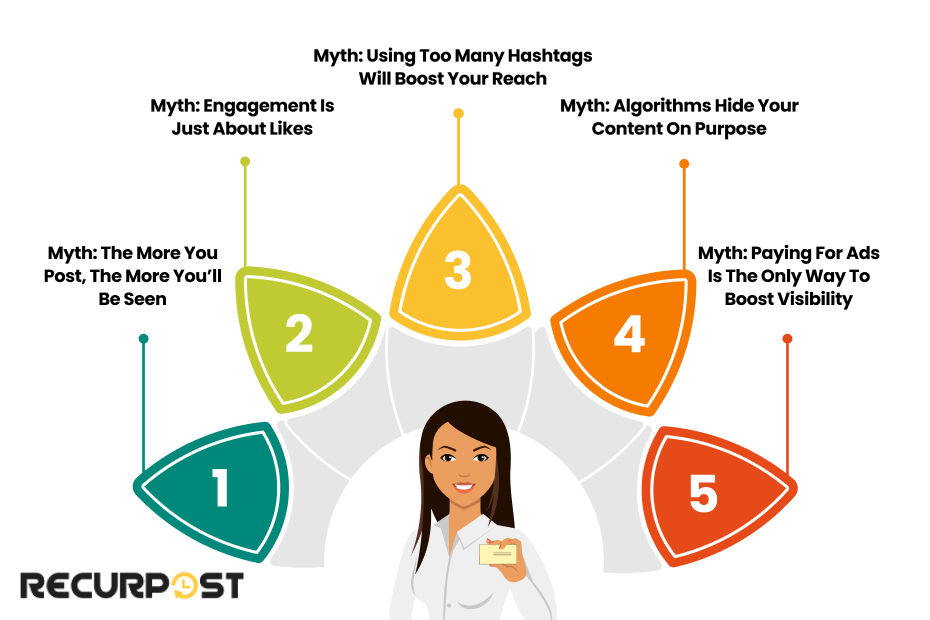 Common Misconceptions about Social Media Algorithms