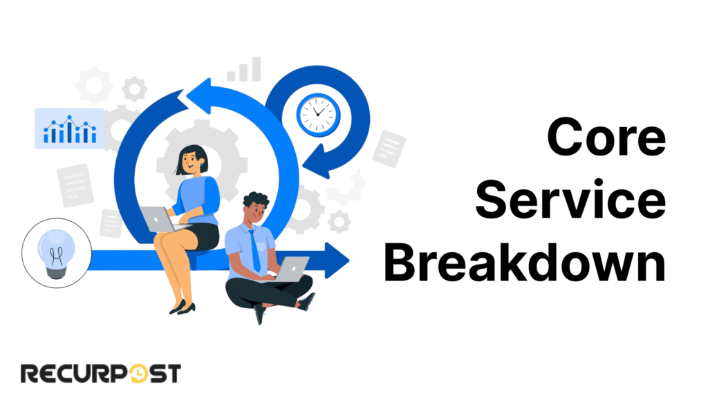 Core Services Breakdown
