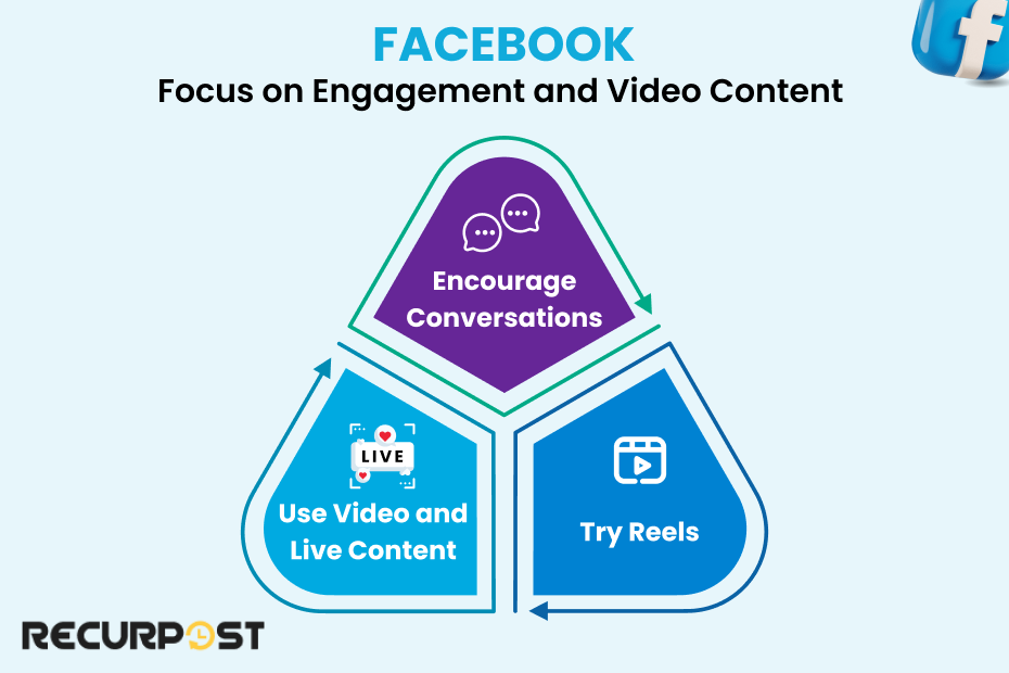 Facebook Focus on Engagement and Video Content