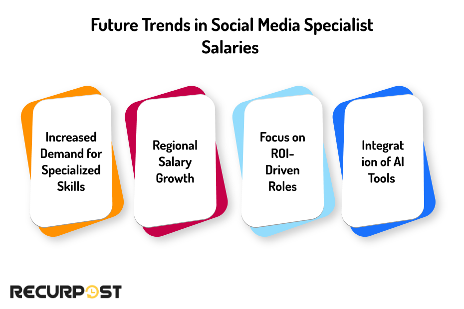 Future Trends in Social Media Specialist Salaries