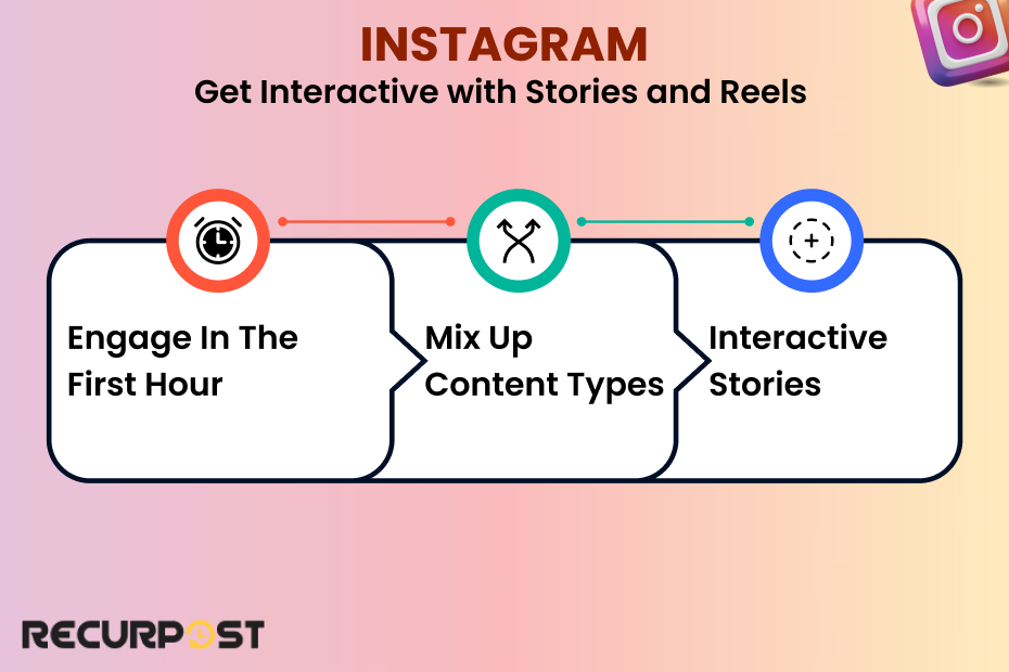 Instagram Get Interactive with Stories and Reels