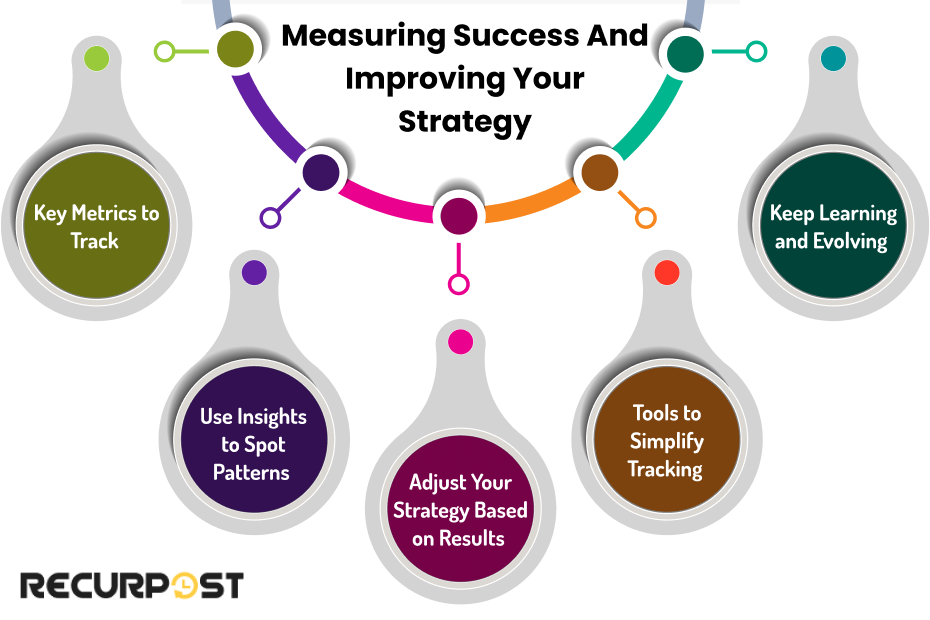 Measuring Success and Improving Your Strategy