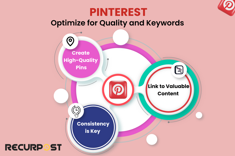 Pinterest Maximize Watch Time and Engagement