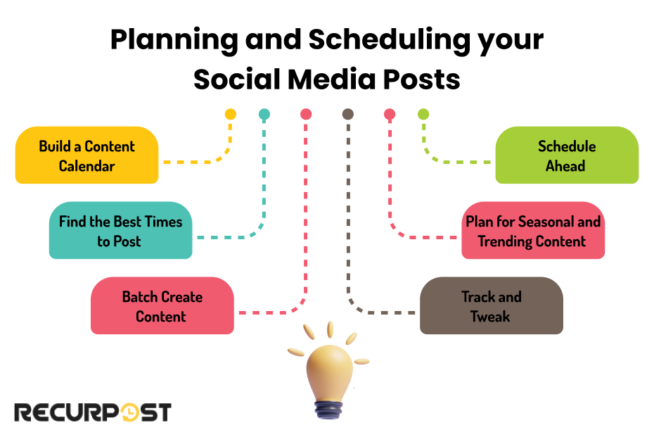 Planning and Scheduling Your Social Media Posts