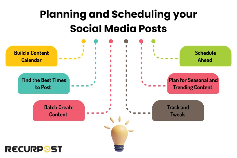 Planning and Scheduling Your Social Media Posts