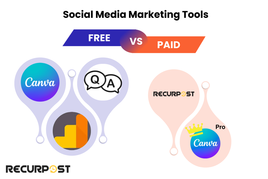 Social Media Marketing Tools