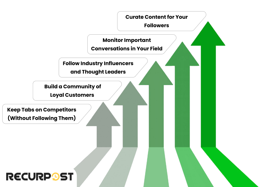 Strategic Uses of Twitter Lists for Business Growth