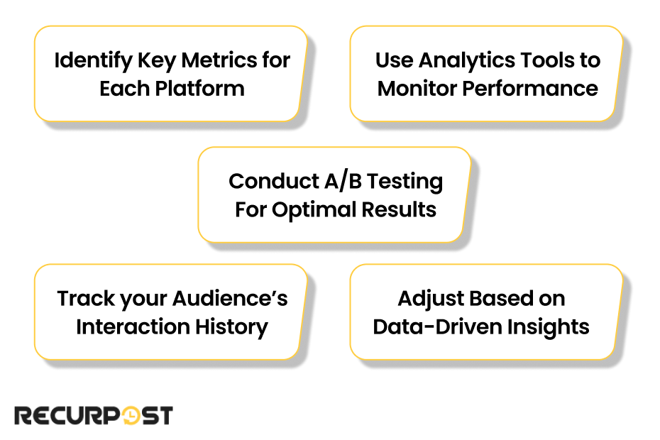 Tracking and Measuring Your Success