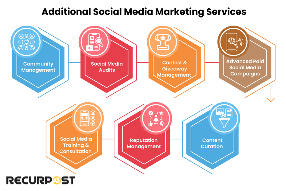 Additional Social Media Marketing Services