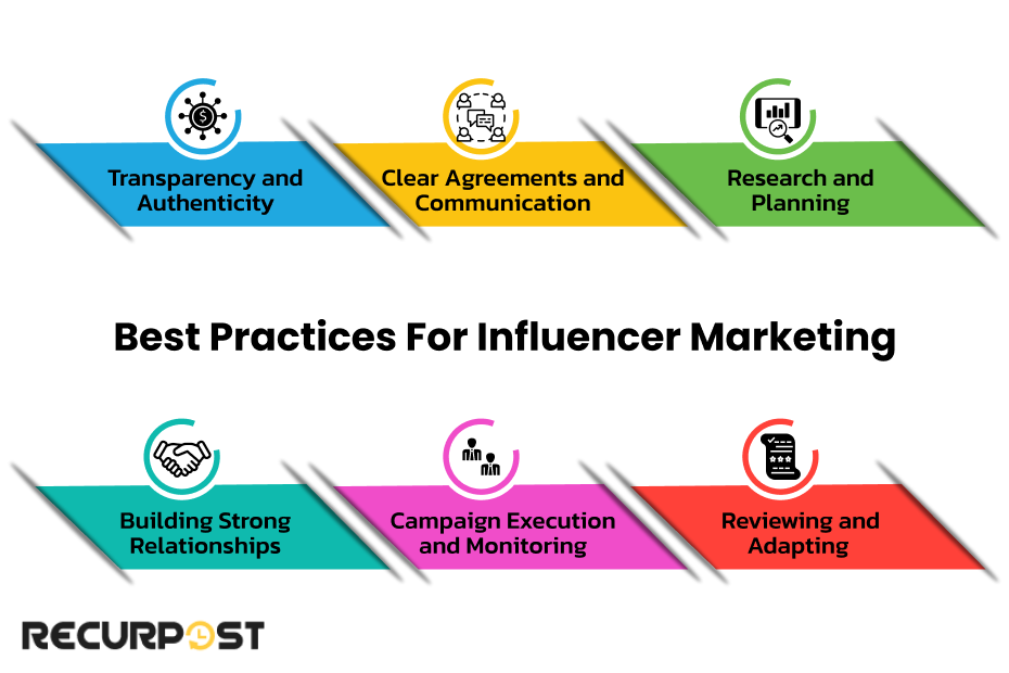 Best Practices for Influencer Marketing