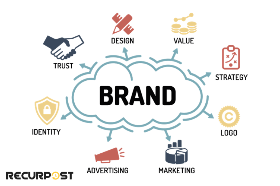 Define Your Brand Identity