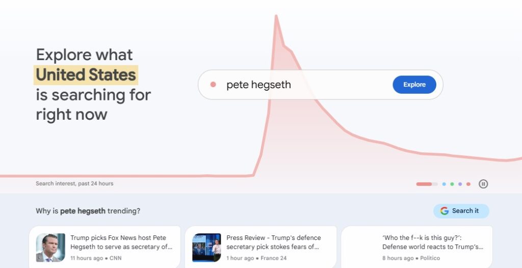 google trends