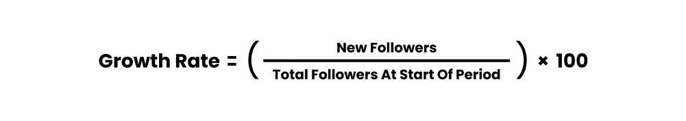 Audience Growth Rate