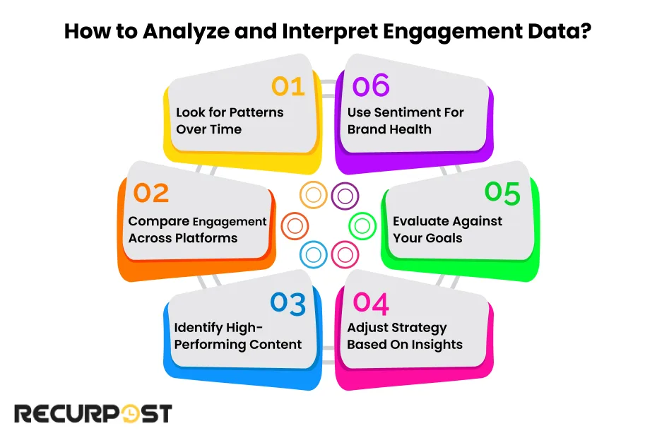 How to Analyze and Interpret Engagement Data?