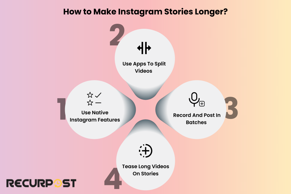 How to Make Instagram Stories Longer?