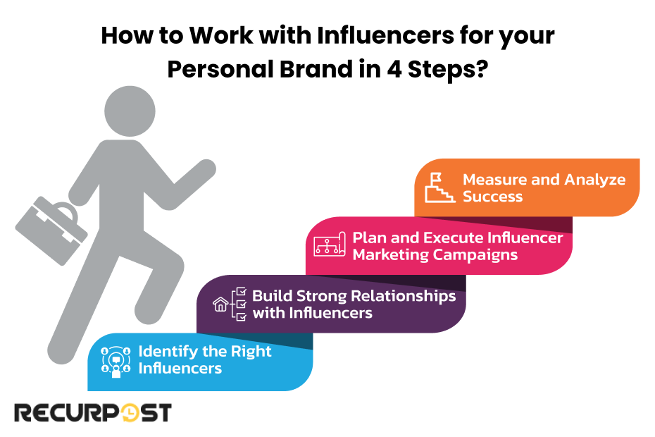 How to Work with Influencers for Your Personal Brand in 4 Steps?