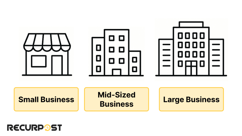 Social Media Marketing cost Sample Budgets Based on Business Size