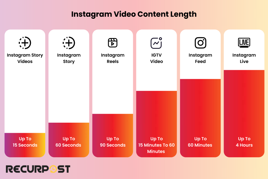 What are Instagram Story Limits?