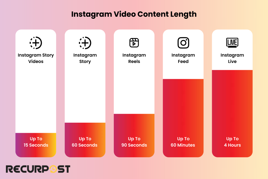 What are Instagram Story Limits?