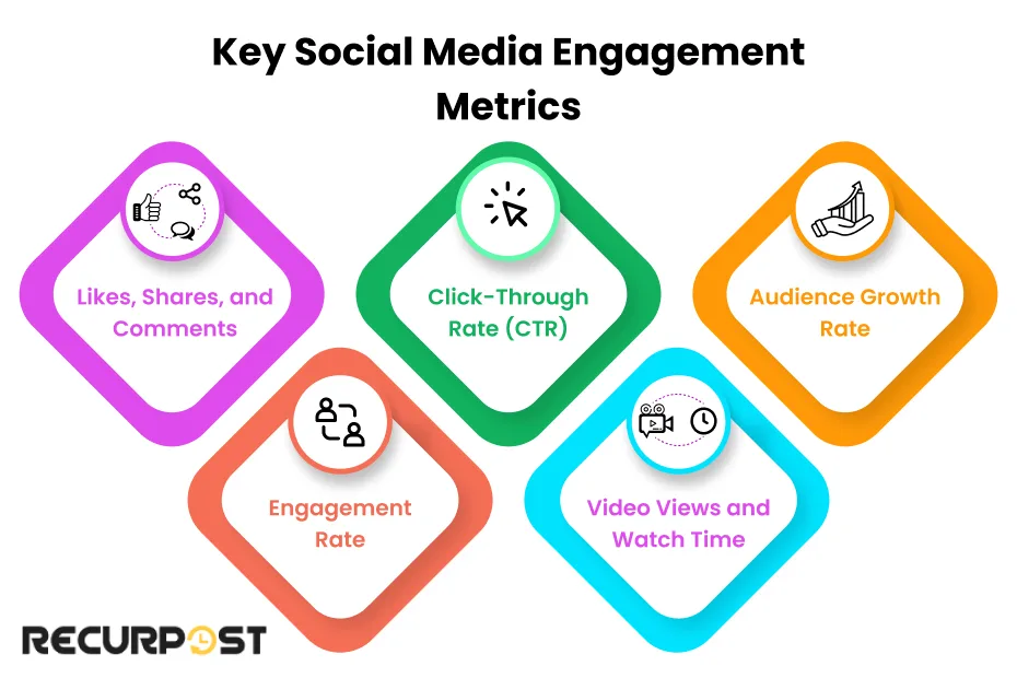 Key Social Media Engagement Metrics