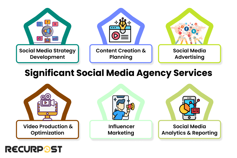 Significant Social Media Agency Services