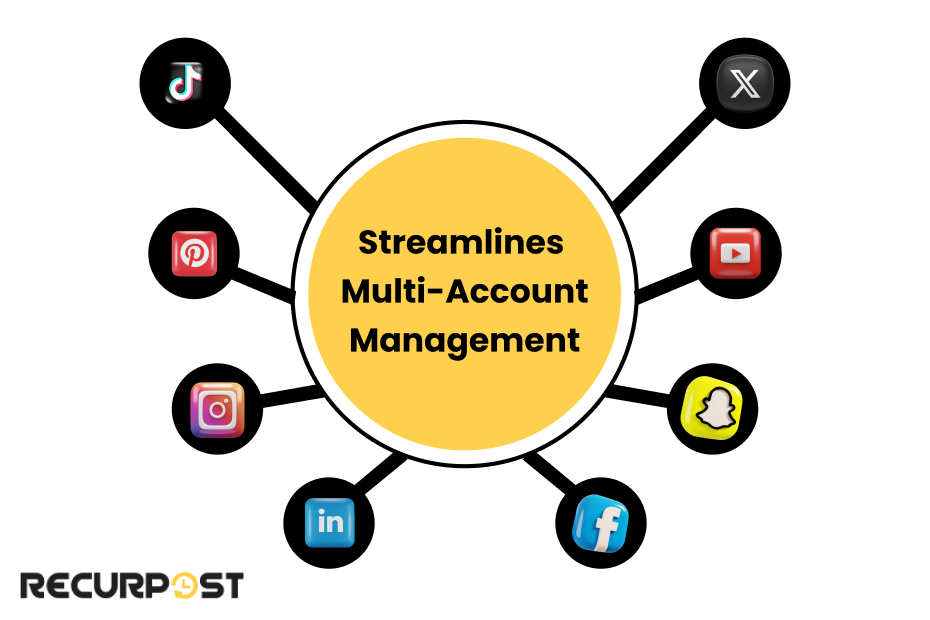 Streamlines Multi-Account Management