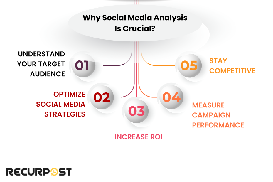 Why Social Media Analysis is Crucial?