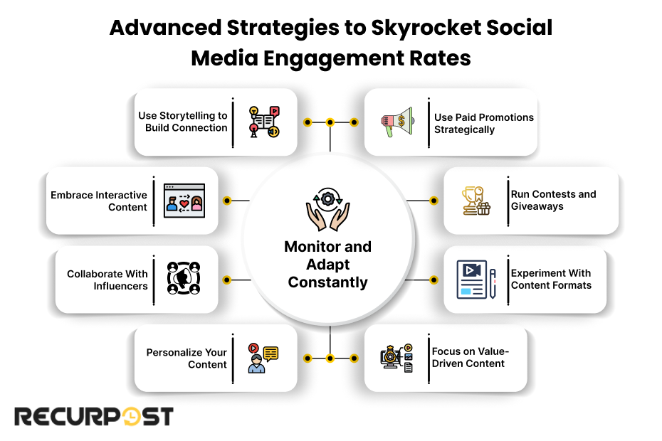 Advanced Strategies to Skyrocket Social Media Engagement Rates