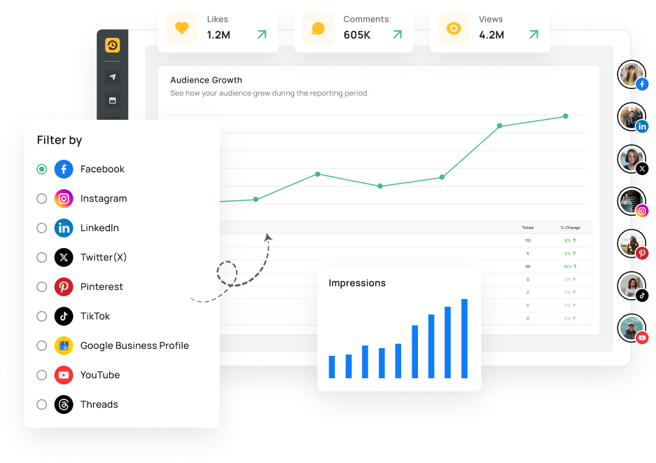 All-in-one Social Media Metrics