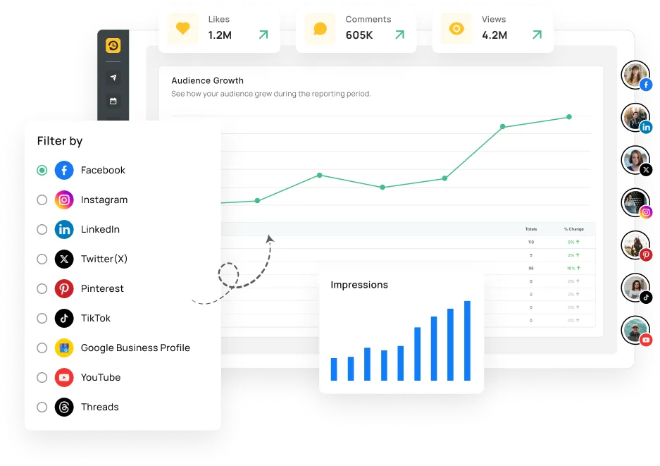 All-in-one Social Media Metrics