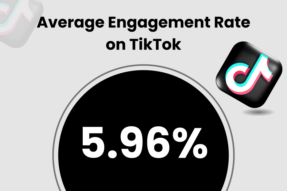 Average engagement rate on TikTok