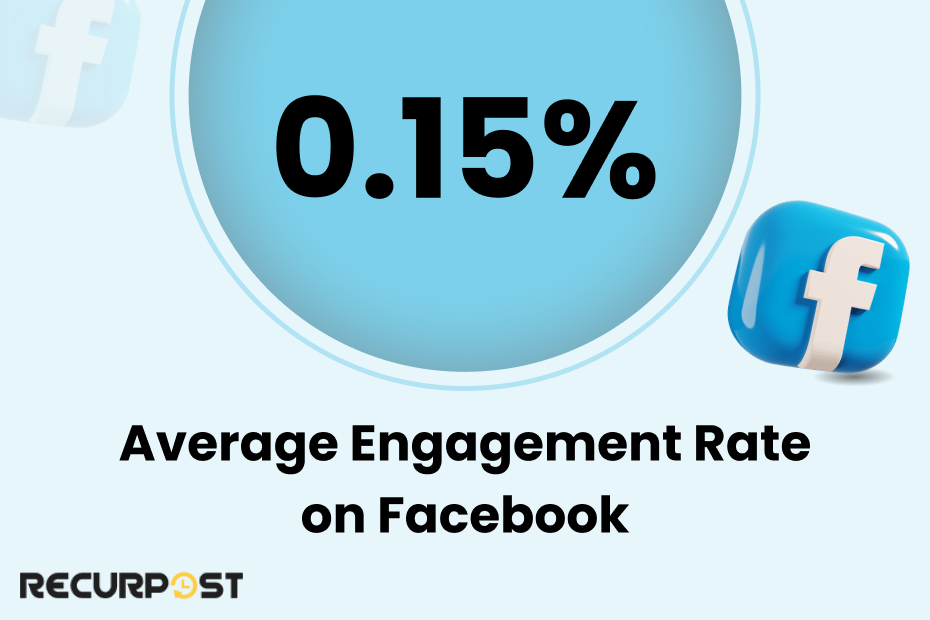 Average engagement rate on facebook