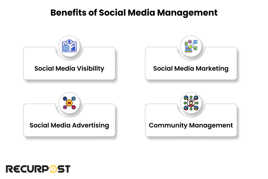 Benefits of Social Media Management