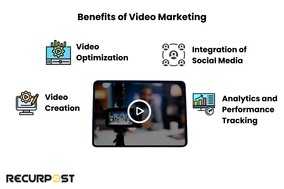 Benefits of Video Marketing