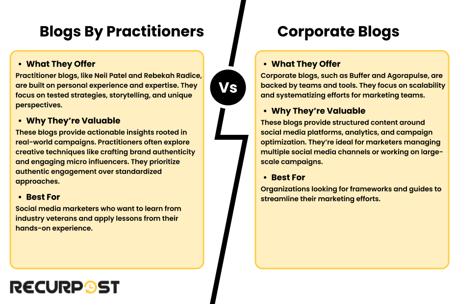 Blogs by Practitioners vs. Corporate Blogs