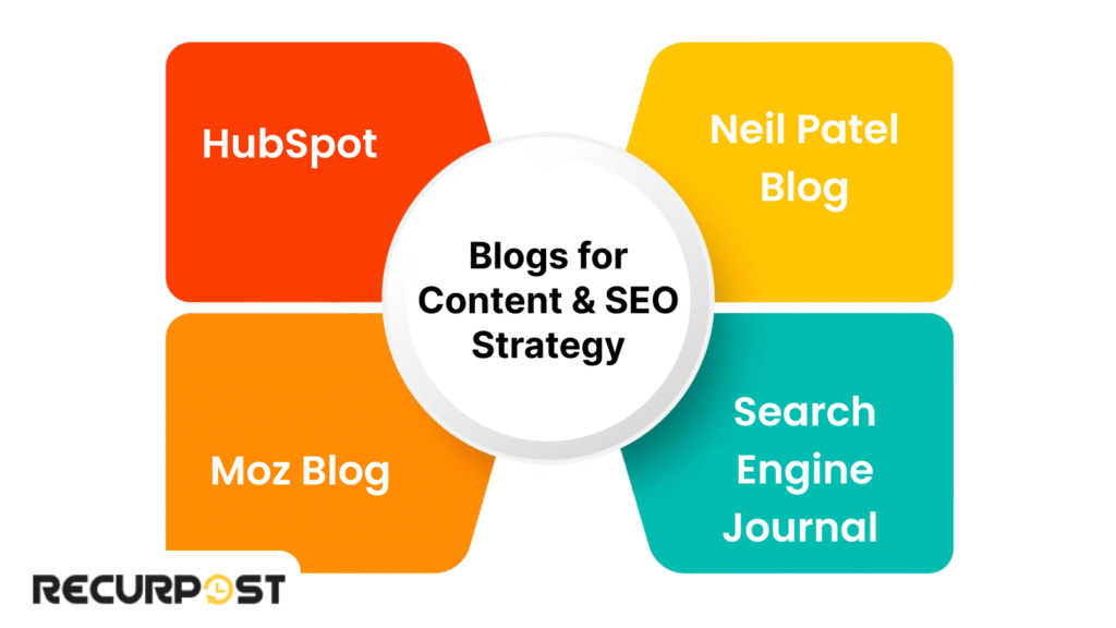 Best Blogs for Content & SEO Strategy