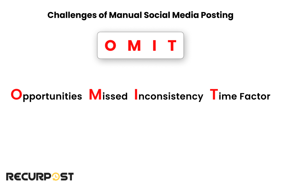 Challenges of Manual Social Media Posting