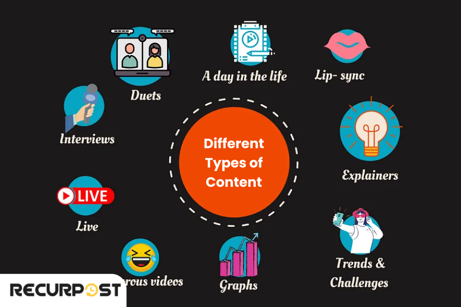 different types of content