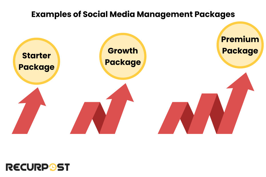 Social Media Packages Examples