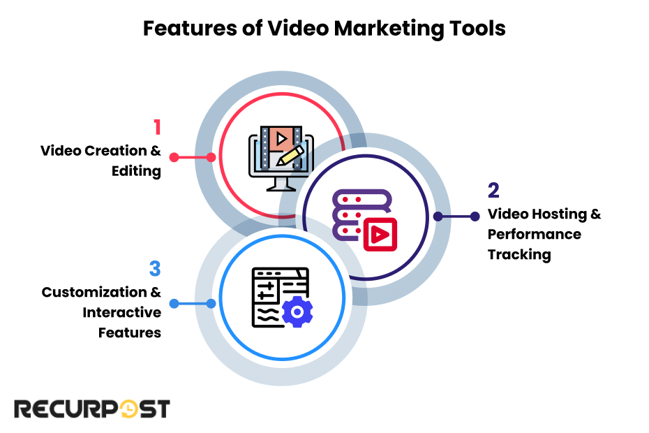 Features of Video Marketing Tools