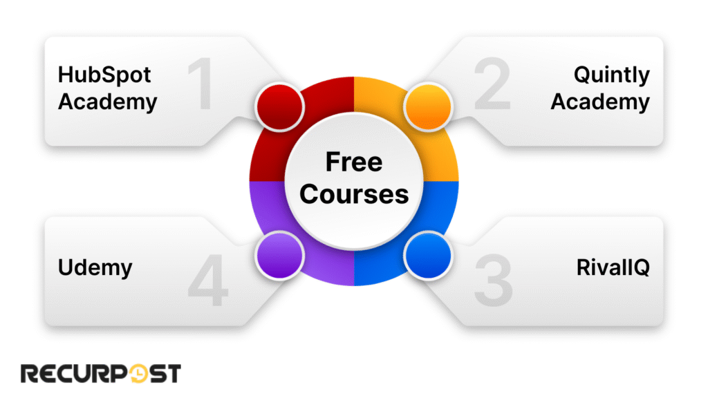 Free Courses