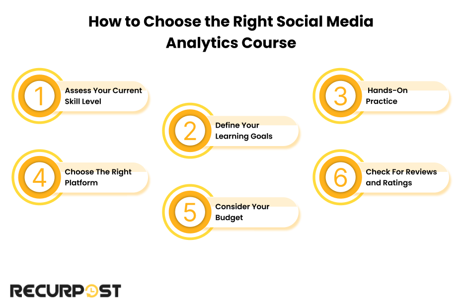 How to Choose the Right Social Media Analytics Course