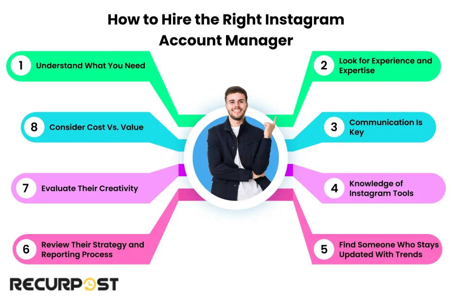 How to Hire the Right Instagram Account Manager