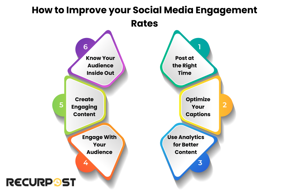 How to Improve Your Social Media Engagement Rates