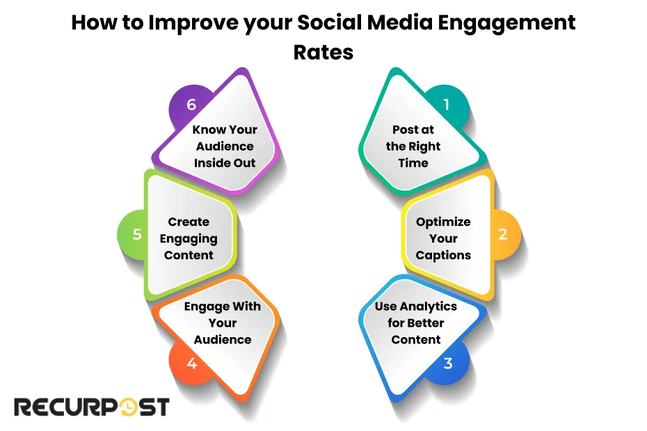 How to Improve Your Social Media Engagement Rates