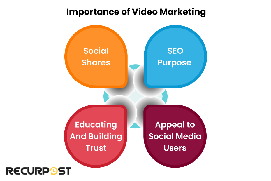 Importance of Video Marketing